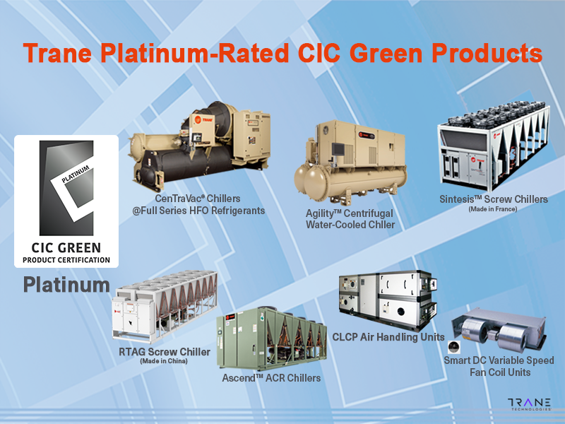 1.4	CIC Green Product Certificates